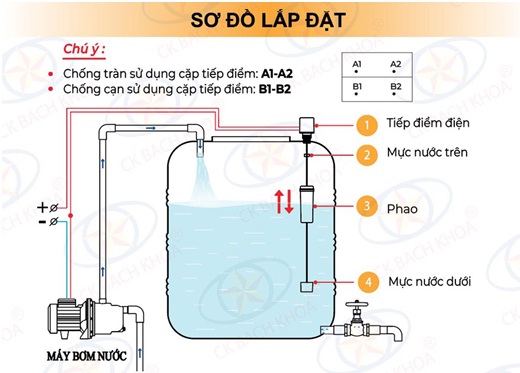 Cách lắp phao điện tự ngắt cho máy bơm nước đúng kỹ thuật